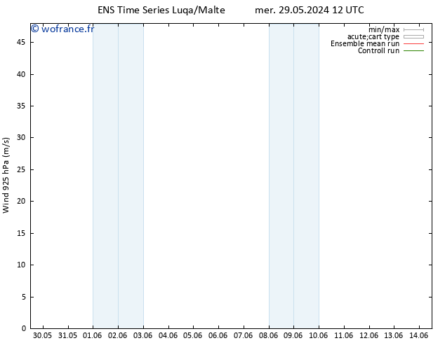 Vent 925 hPa GEFS TS ven 14.06.2024 12 UTC