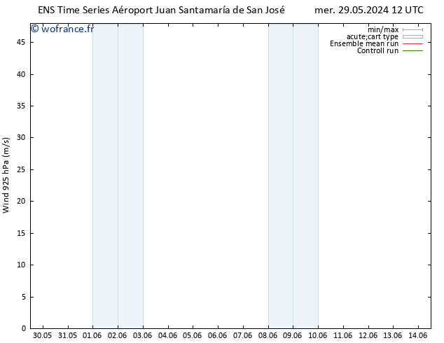 Vent 925 hPa GEFS TS jeu 30.05.2024 06 UTC