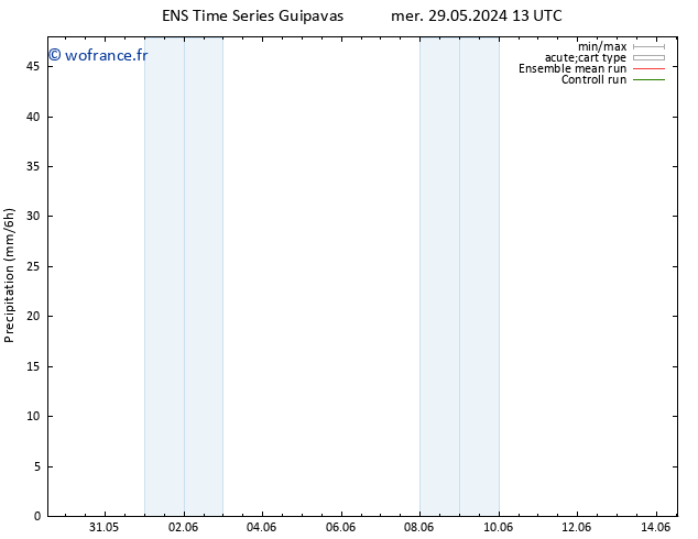 Précipitation GEFS TS dim 02.06.2024 01 UTC