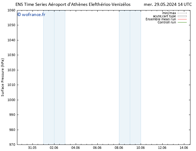 pression de l'air GEFS TS ven 31.05.2024 14 UTC