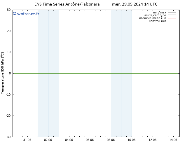 Temp. 850 hPa GEFS TS mer 29.05.2024 14 UTC