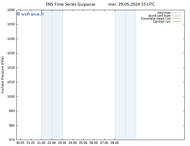 pression de l'air GEFS TS mer 05.06.2024 03 UTC