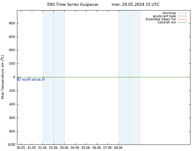 température 2m max GEFS TS sam 08.06.2024 03 UTC