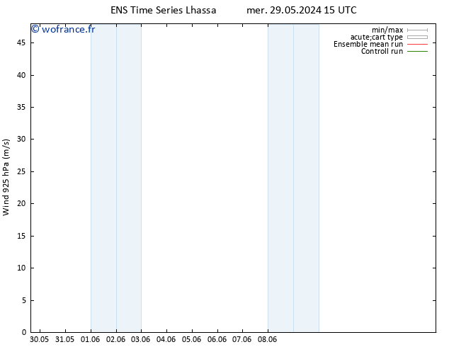 Vent 925 hPa GEFS TS sam 01.06.2024 15 UTC