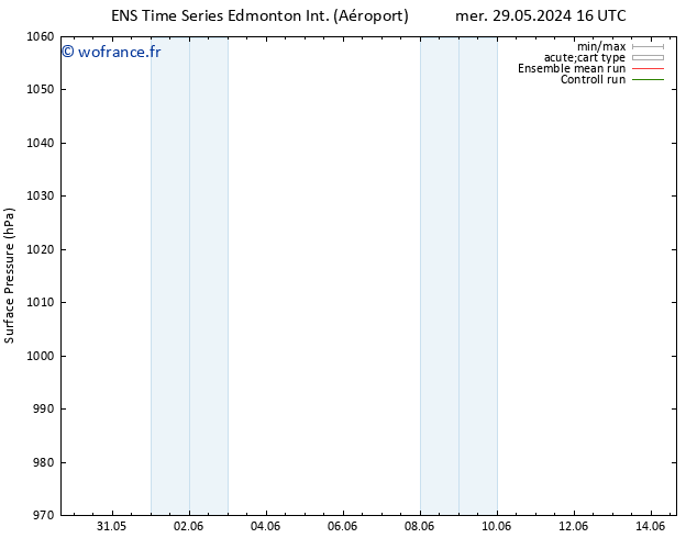 pression de l'air GEFS TS mer 29.05.2024 22 UTC