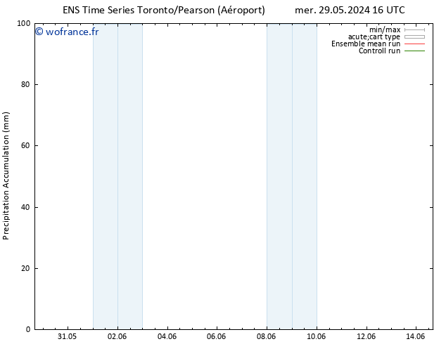 Précipitation accum. GEFS TS mer 29.05.2024 22 UTC