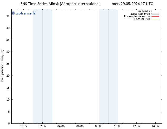 Précipitation GEFS TS ven 14.06.2024 17 UTC