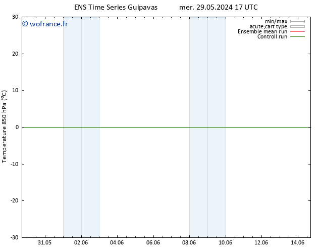 Temp. 850 hPa GEFS TS sam 01.06.2024 05 UTC