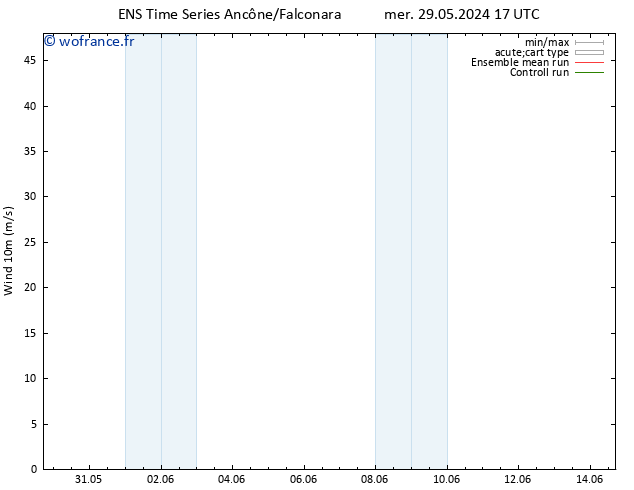 Vent 10 m GEFS TS ven 31.05.2024 11 UTC