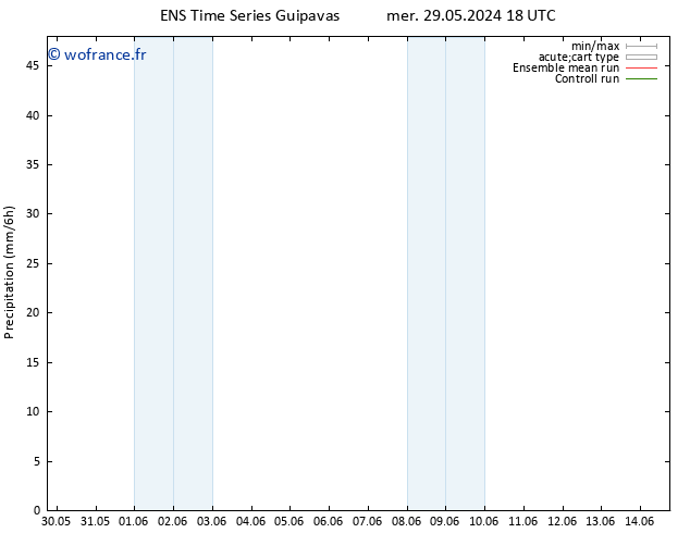 Précipitation GEFS TS sam 01.06.2024 00 UTC