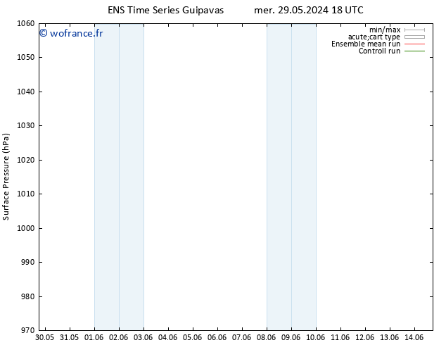 pression de l'air GEFS TS ven 07.06.2024 18 UTC