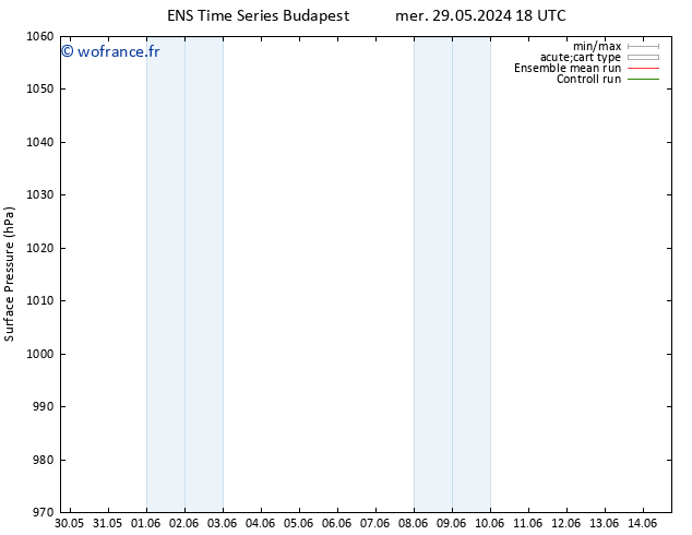 pression de l'air GEFS TS sam 08.06.2024 06 UTC