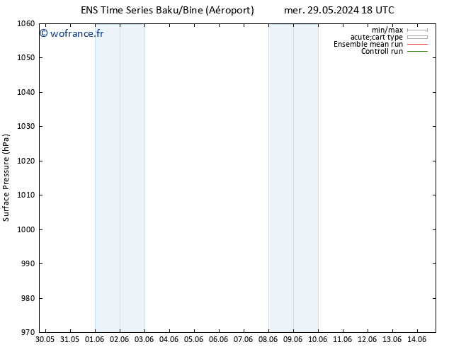 pression de l'air GEFS TS jeu 06.06.2024 12 UTC