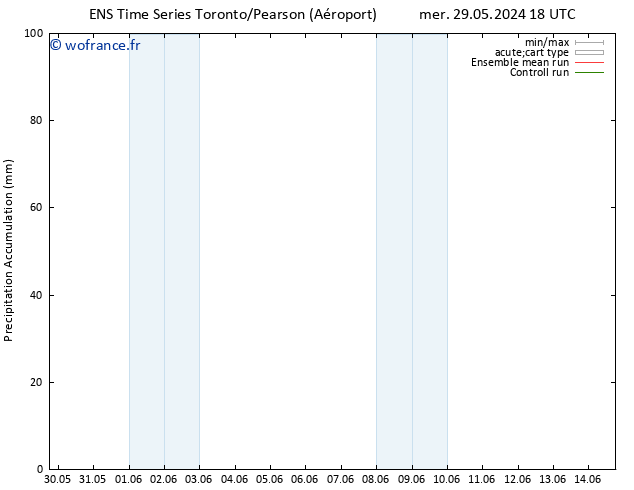 Précipitation accum. GEFS TS jeu 30.05.2024 00 UTC