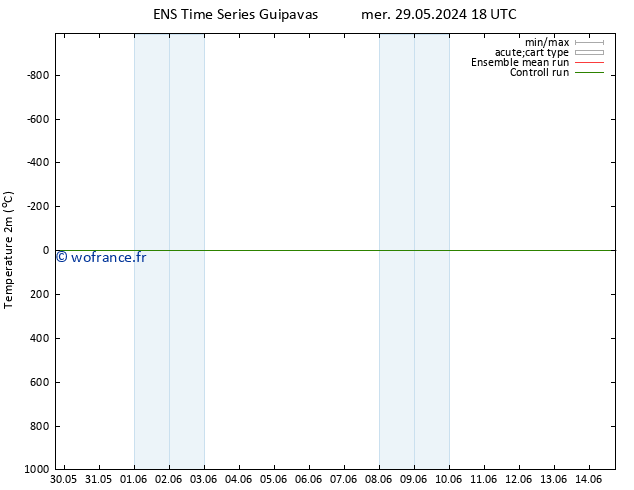 température (2m) GEFS TS sam 01.06.2024 06 UTC