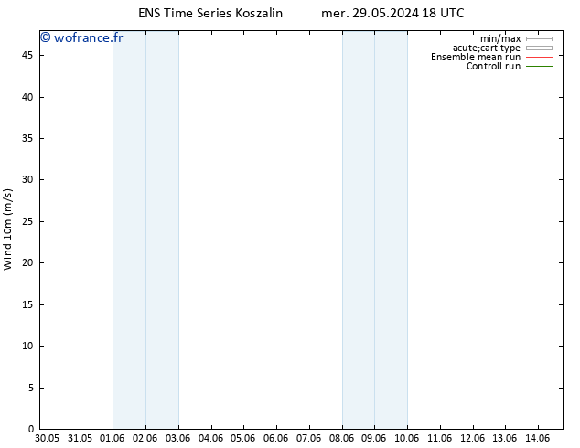 Vent 10 m GEFS TS mar 04.06.2024 00 UTC