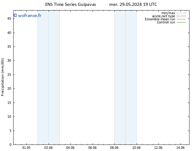 Précipitation GEFS TS ven 14.06.2024 19 UTC