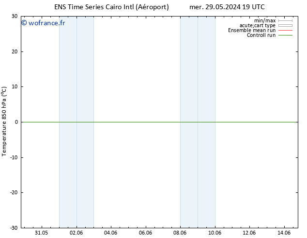 Temp. 850 hPa GEFS TS jeu 30.05.2024 01 UTC