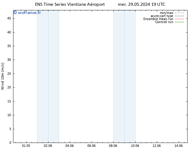 Vent 10 m GEFS TS sam 08.06.2024 19 UTC