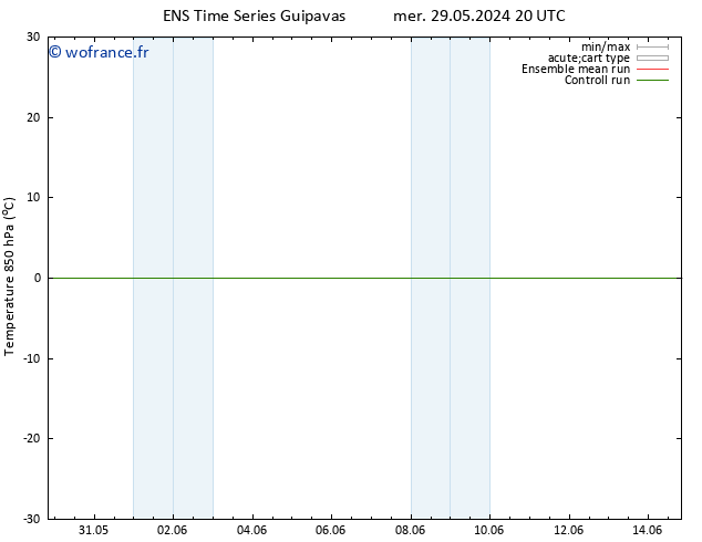 Temp. 850 hPa GEFS TS jeu 30.05.2024 02 UTC