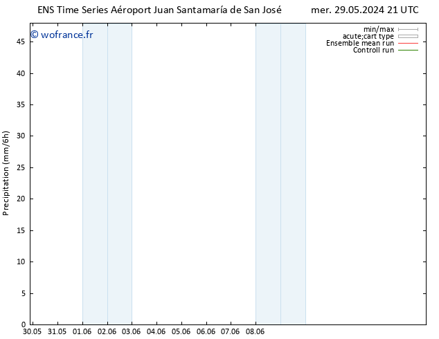 Précipitation GEFS TS jeu 30.05.2024 15 UTC