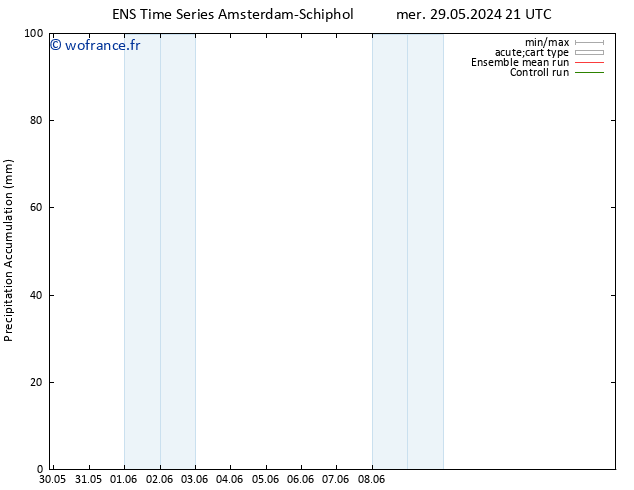 Précipitation accum. GEFS TS jeu 06.06.2024 09 UTC