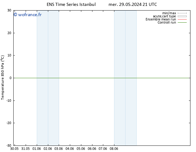 Temp. 850 hPa GEFS TS sam 08.06.2024 21 UTC