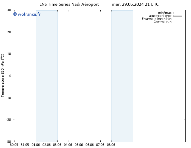 Temp. 850 hPa GEFS TS sam 01.06.2024 03 UTC