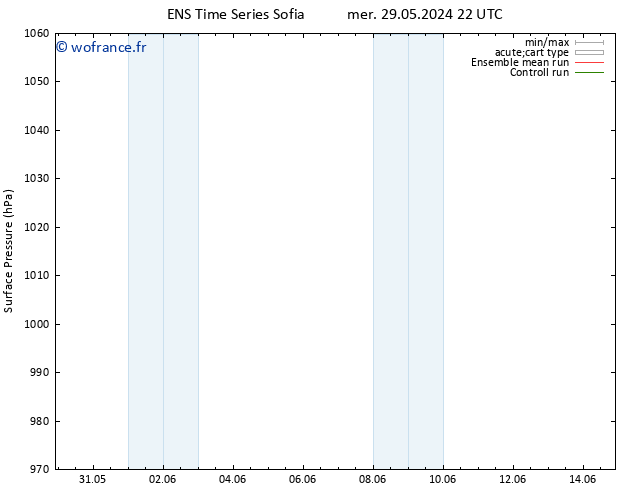 pression de l'air GEFS TS jeu 30.05.2024 04 UTC
