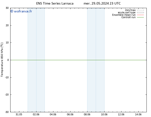 Temp. 850 hPa GEFS TS sam 08.06.2024 23 UTC