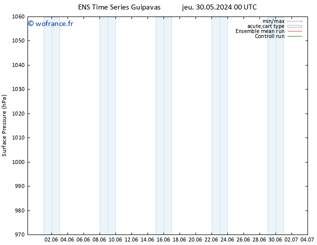 pression de l'air GEFS TS sam 01.06.2024 00 UTC
