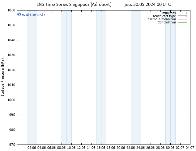 pression de l'air GEFS TS jeu 06.06.2024 18 UTC