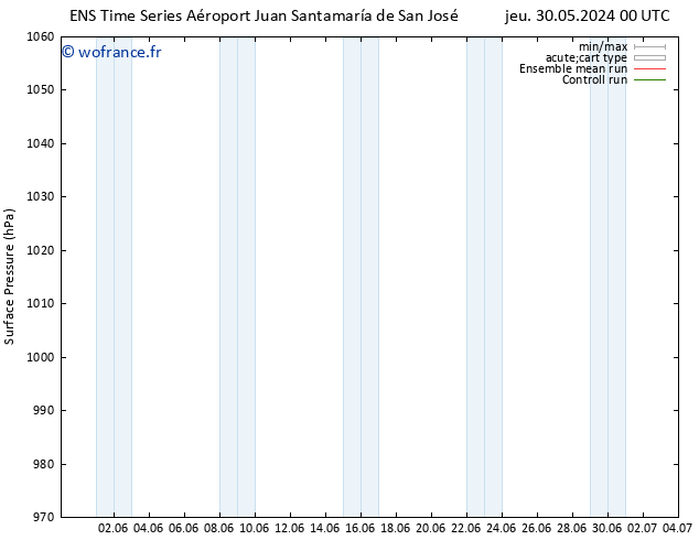 pression de l'air GEFS TS sam 01.06.2024 00 UTC