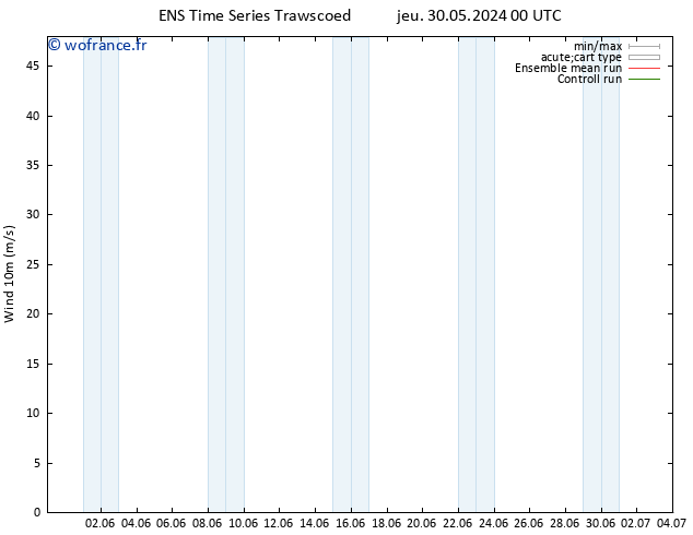 Vent 10 m GEFS TS ven 31.05.2024 18 UTC