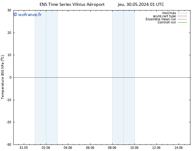 Temp. 850 hPa GEFS TS dim 09.06.2024 01 UTC