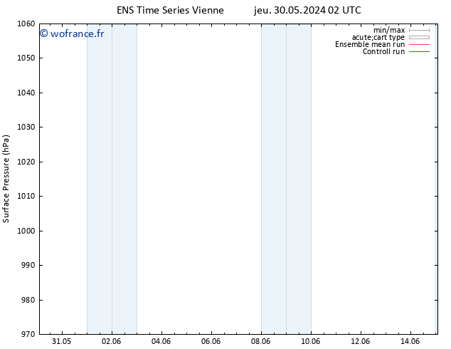 pression de l'air GEFS TS ven 14.06.2024 14 UTC