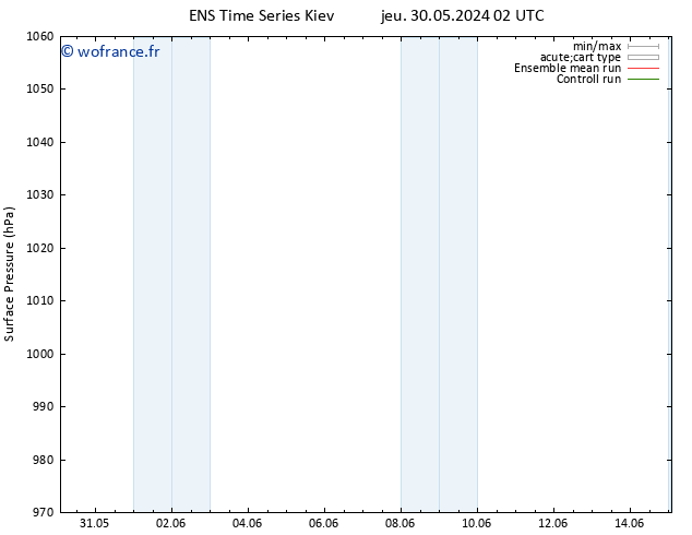 pression de l'air GEFS TS jeu 30.05.2024 20 UTC