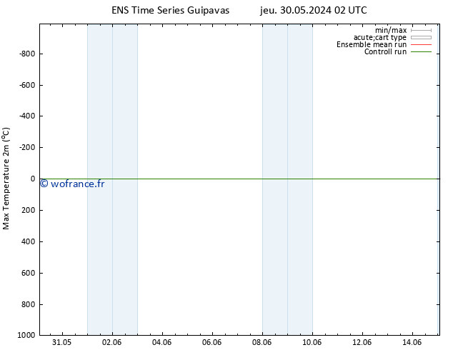 température 2m max GEFS TS jeu 30.05.2024 08 UTC