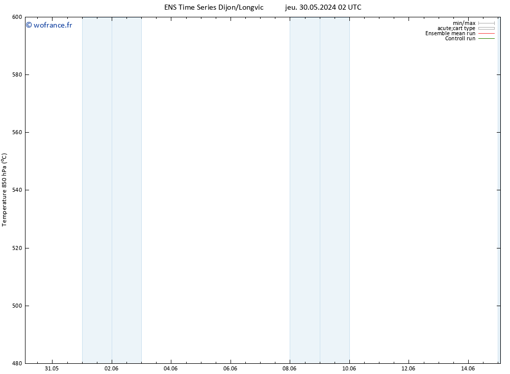 Géop. 500 hPa GEFS TS dim 09.06.2024 02 UTC