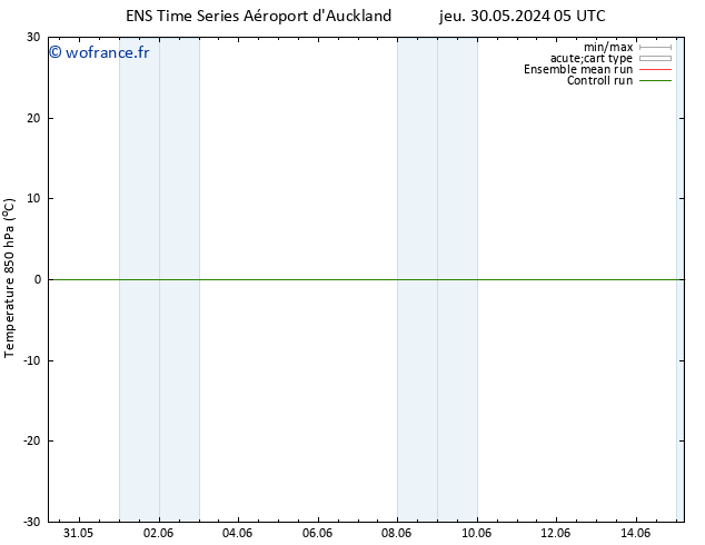 Temp. 850 hPa GEFS TS sam 01.06.2024 11 UTC