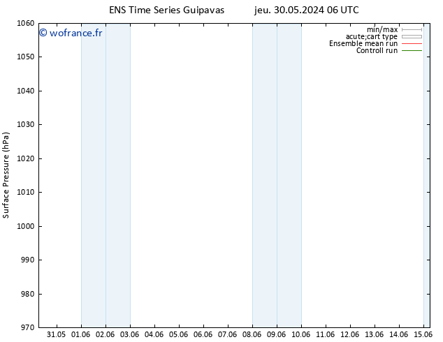 pression de l'air GEFS TS mar 04.06.2024 06 UTC