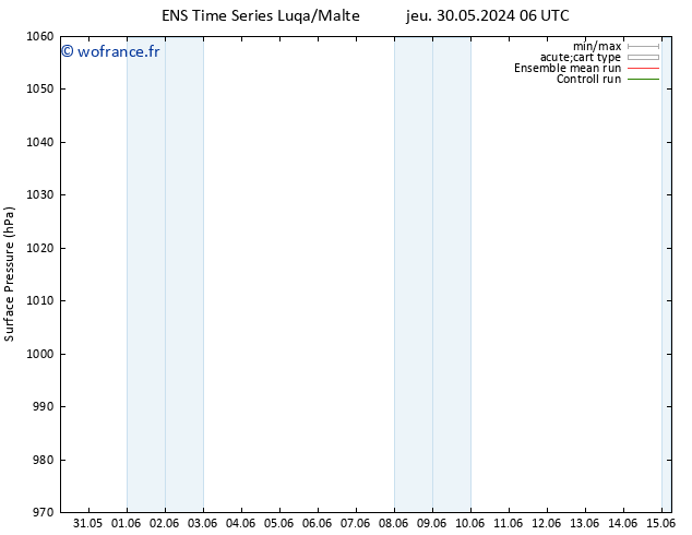 pression de l'air GEFS TS sam 08.06.2024 06 UTC
