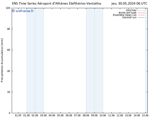 Précipitation accum. GEFS TS jeu 06.06.2024 18 UTC