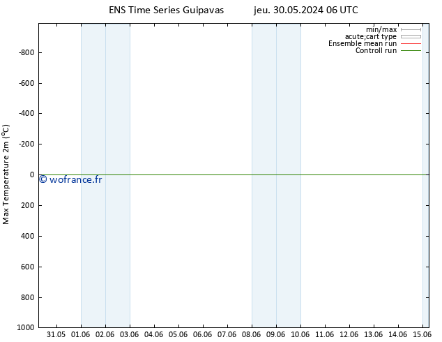 température 2m max GEFS TS sam 08.06.2024 18 UTC