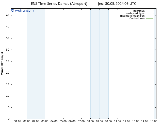 Vent 10 m GEFS TS dim 09.06.2024 06 UTC