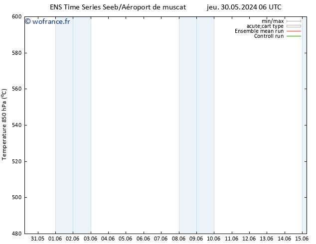 Géop. 500 hPa GEFS TS sam 08.06.2024 06 UTC