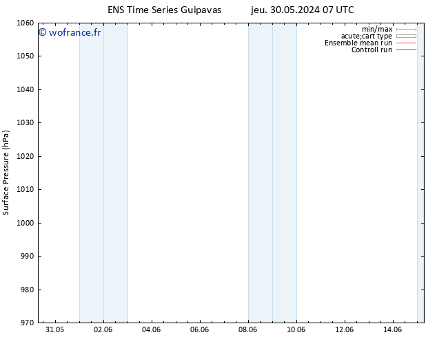 pression de l'air GEFS TS ven 31.05.2024 19 UTC