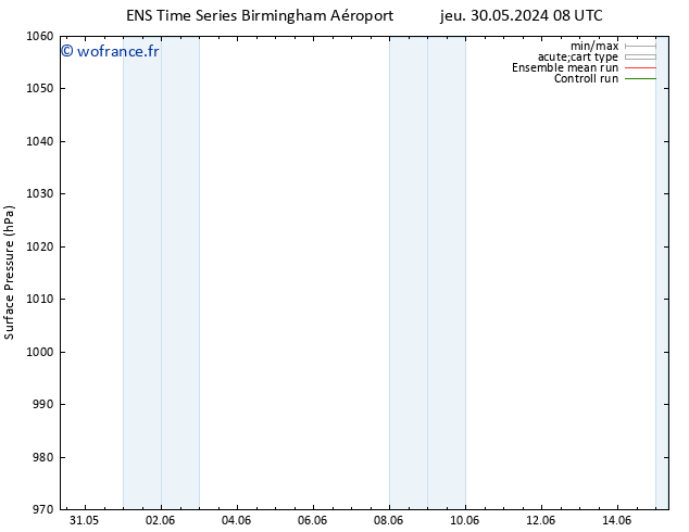 pression de l'air GEFS TS jeu 30.05.2024 14 UTC