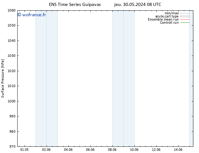 pression de l'air GEFS TS ven 07.06.2024 08 UTC