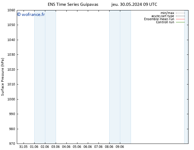 pression de l'air GEFS TS mar 04.06.2024 09 UTC